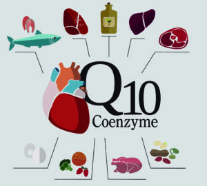 dessin d'aliments riches en coenzyme Q10