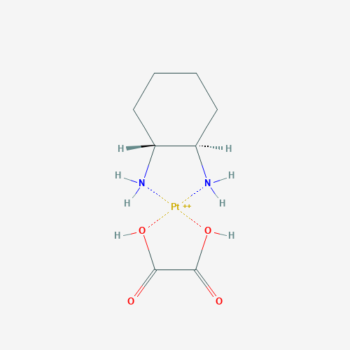 L'oxaliplatine est une molécule utilisée en chimiothérapie, dont la neurotoxicité est modulée par la glutamine