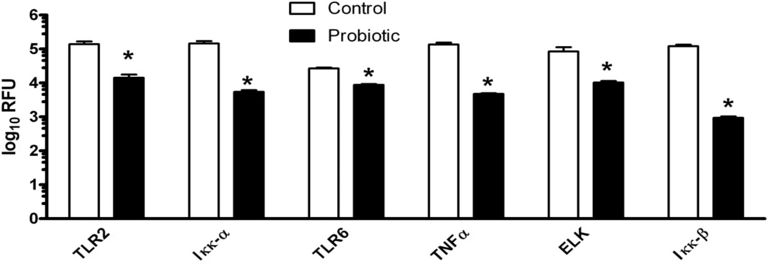 Effets des œstrogènes, de C. albicans et des lactobacilles sur l'expression cellulaire VK2 de la transduction du signal et des cytokines